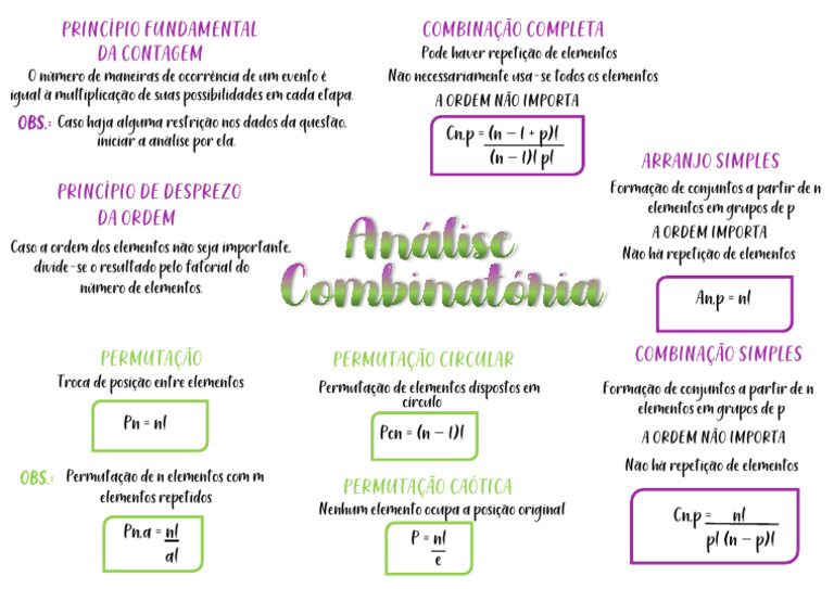 Análise combinatória [mapa mental] (1) | PDF | Permutação | Combinatória