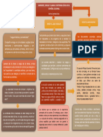 Modelo Mapa Conceptual