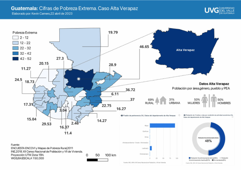 Mapa Pobreza Extrema Guatemala AV 2023 | PDF