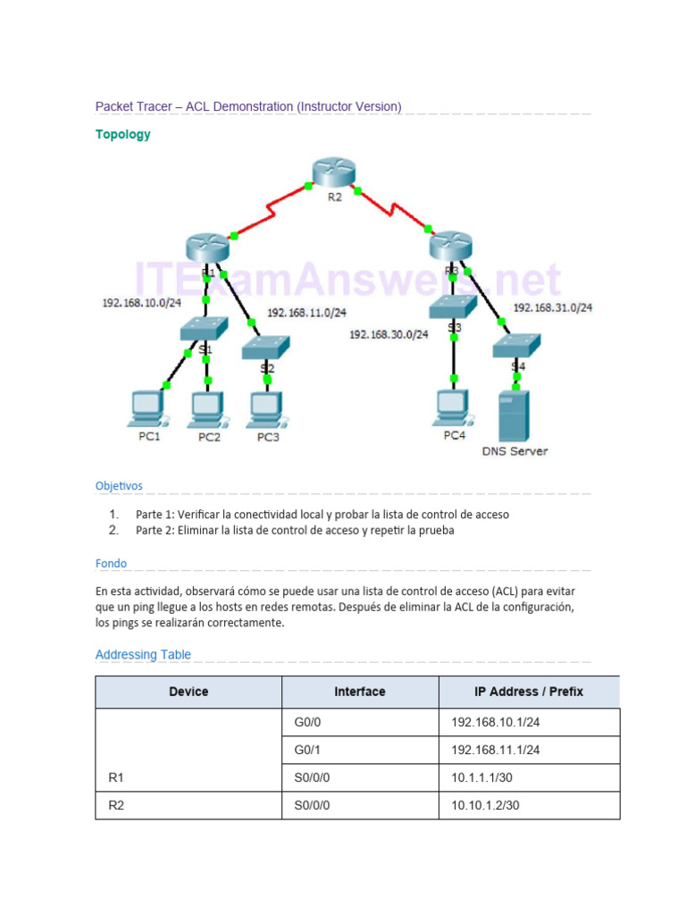 Demostración de ACL en Packet Tracer | PDF | Arquitectura de internet ...