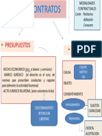 Sintesis Contratos - Presupuestos - Elementos - Estructuras Contr