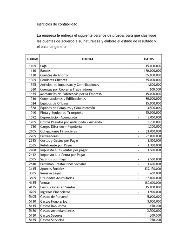 Ejercicio Balance General y Estado de Resultado | PDF | Dinero ...