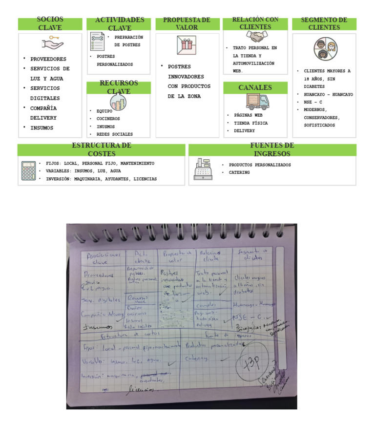 Plantilla Modelo De Canvas O Business Model Canvas Descargable ...