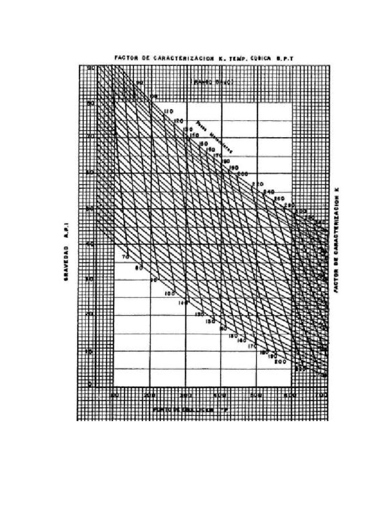 Grafica api vs temperatura pdf