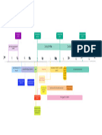 Time Line Kristoof