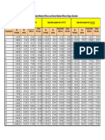 Medical Stream Wage Rates Senior Medical Officers and Resident Medical Officers