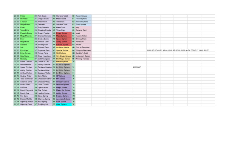 Item List for RPG Game Inventory | PDF