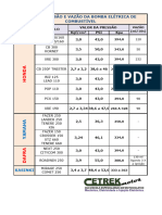Tabela Pressão de Bomba de Combustível