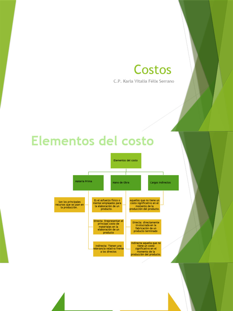costos-pdf-business-economias