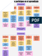 Mapa Conceptual El Aprendizaje