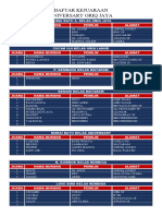 Daftar Kejuaraan