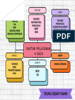 Daftar Pelajaran 4 Gaza