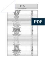 Descrição Do Item C.A: Certificado de Aprovação