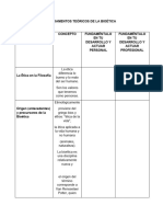 Fundamentos Teóricos de La Bioética