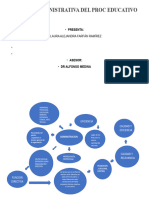 Gestión Administrativa Del Proceso Educativo