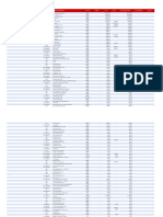 Central Warehouse Inventory2023