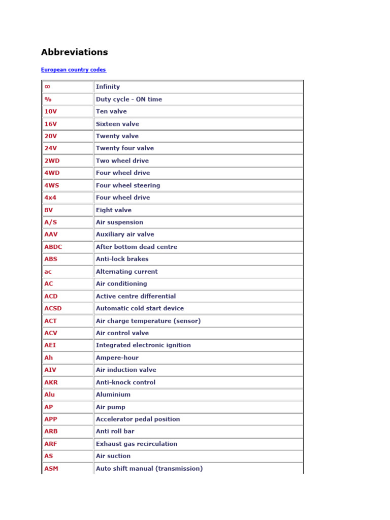 Abbreviations Autodata PDF Throttle Fuel Injection