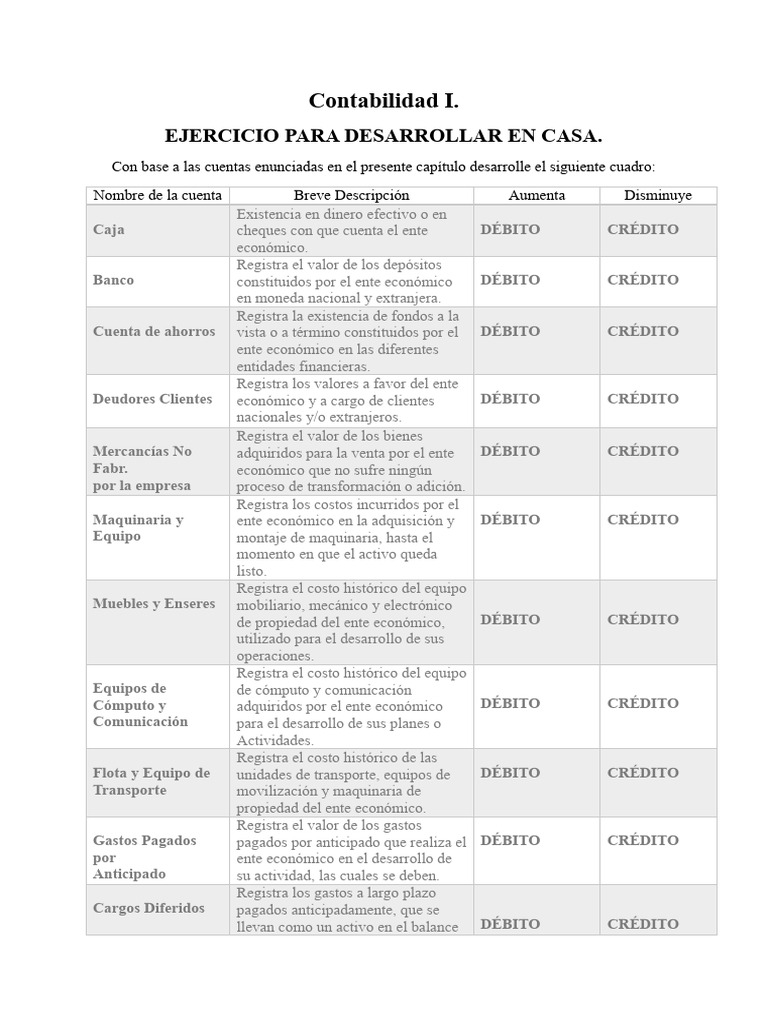 Contabilidad I Ejercicios 2 Pdf Contabilidad Tarjeta De Débito