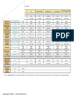 Verb Table-Ver