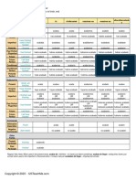 Verb Table-Acabar