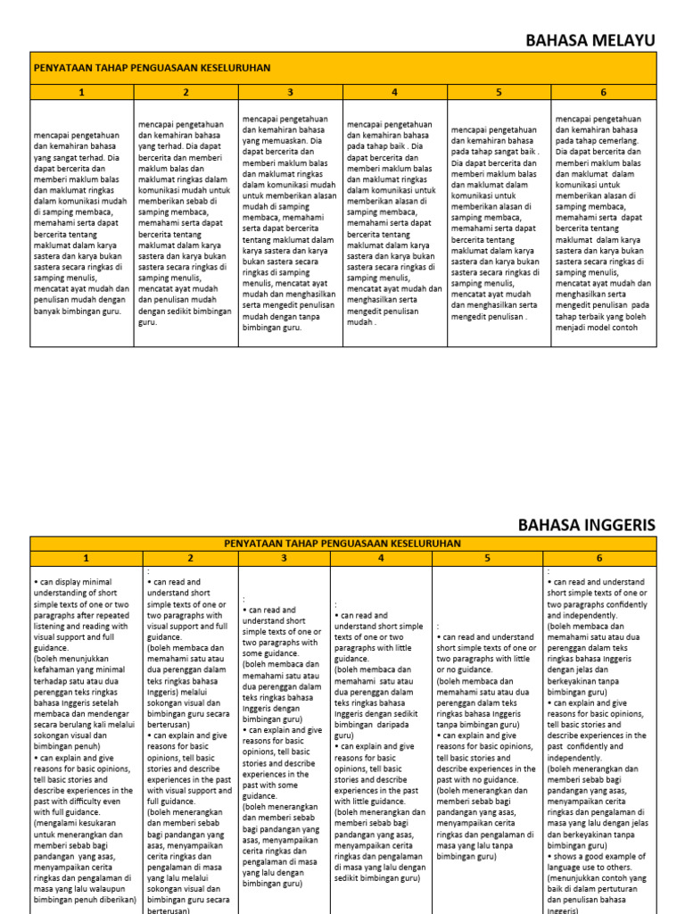 Tafsiran TP Tahun 4 | PDF