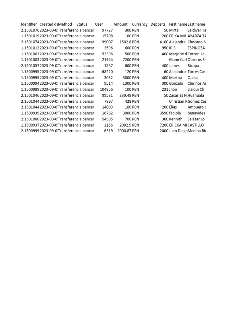 Are Pto Payouts Taxed Higher