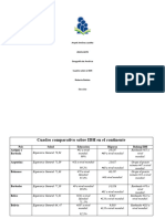 Cuadro Comparativo Sobre IDH en El Continente