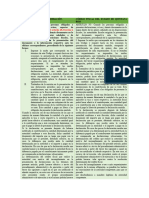 Tabla Comparativa Fiscal