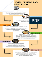 Infografia Linea Del Tiempo Profesional Amarillo