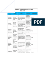 Indicadores SST