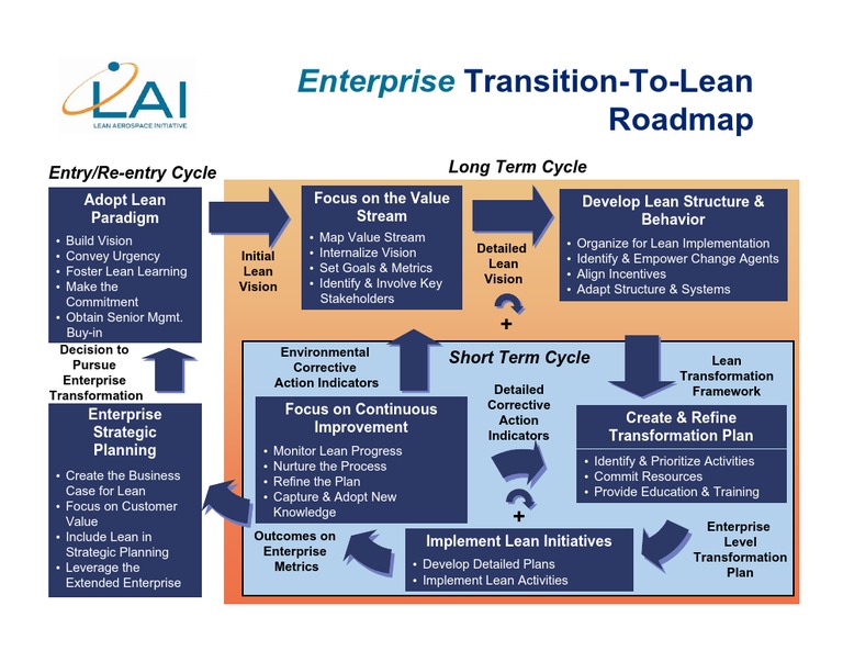 PLN 0304 Enterprise Trans | PDF