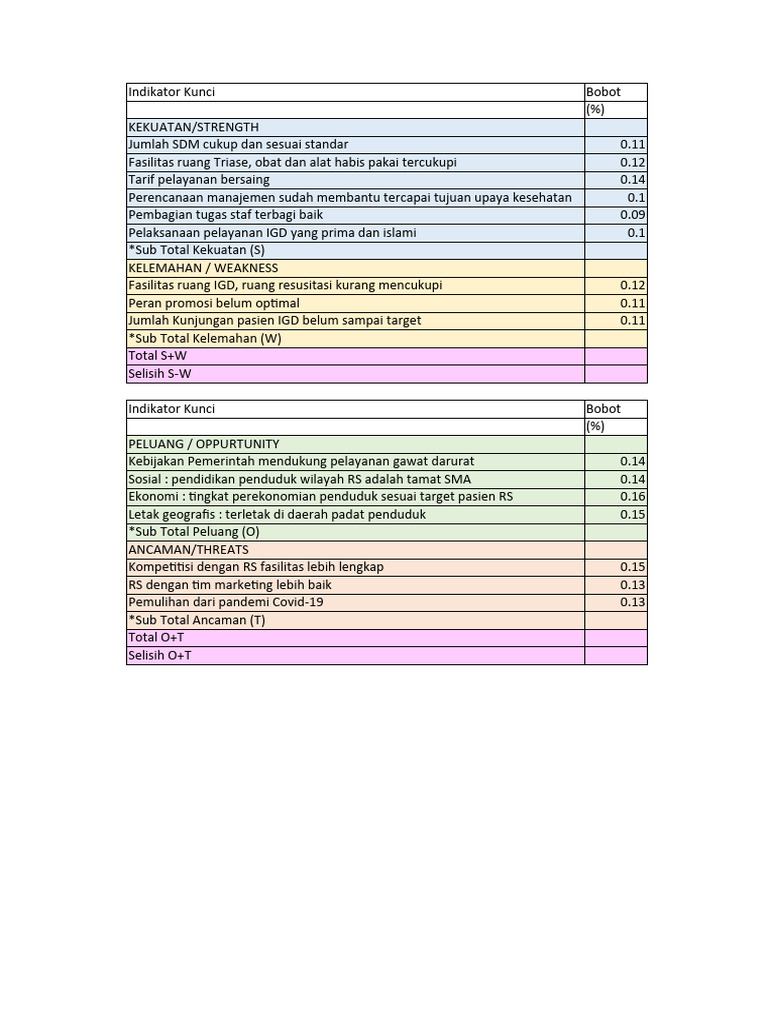 Analisis SWOT Pelayanan Kesehatan | PDF
