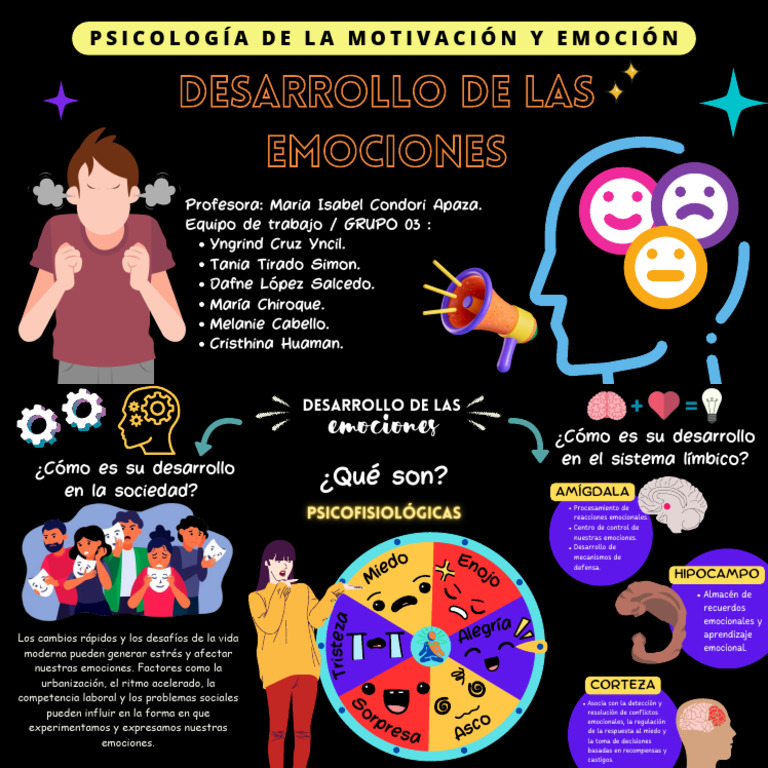 Desarrollo y gestión de emociones | PDF | Las emociones | Cerebro
