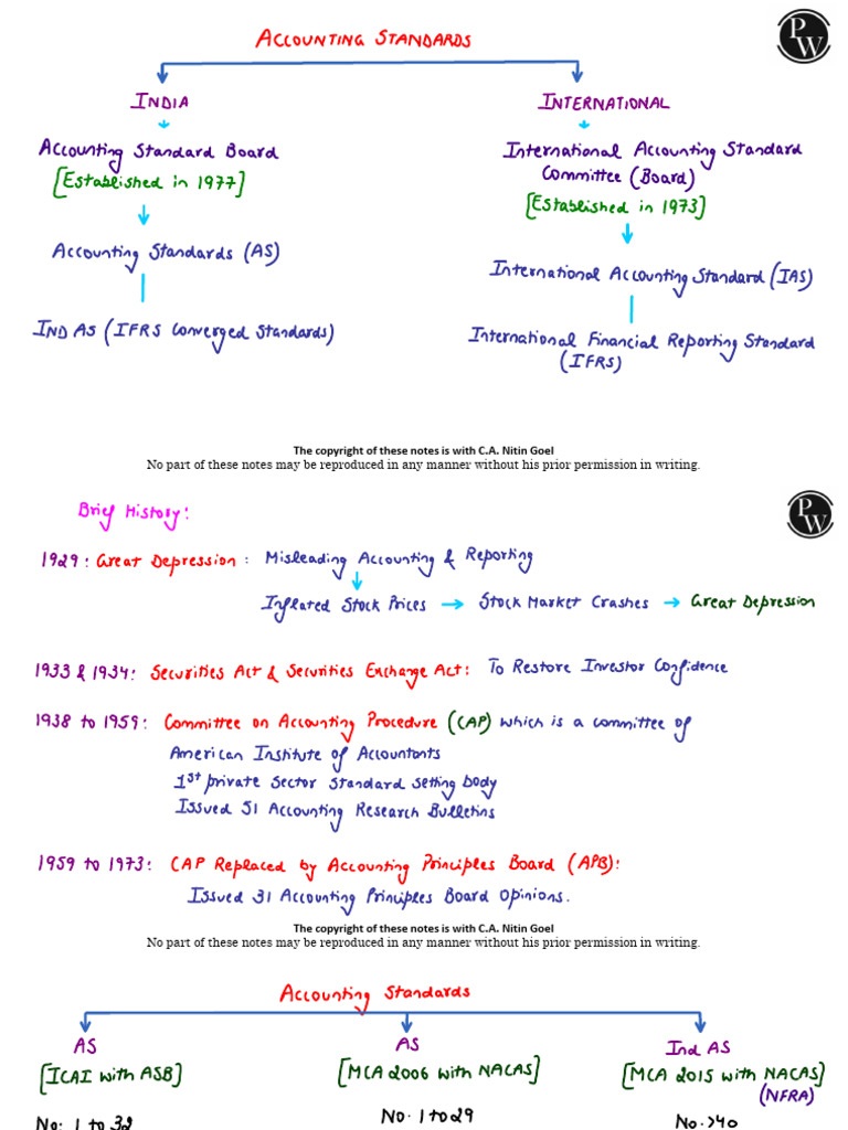 Accounting Standards - Handwritten Notes - Udesh Regular - Group 1 ...