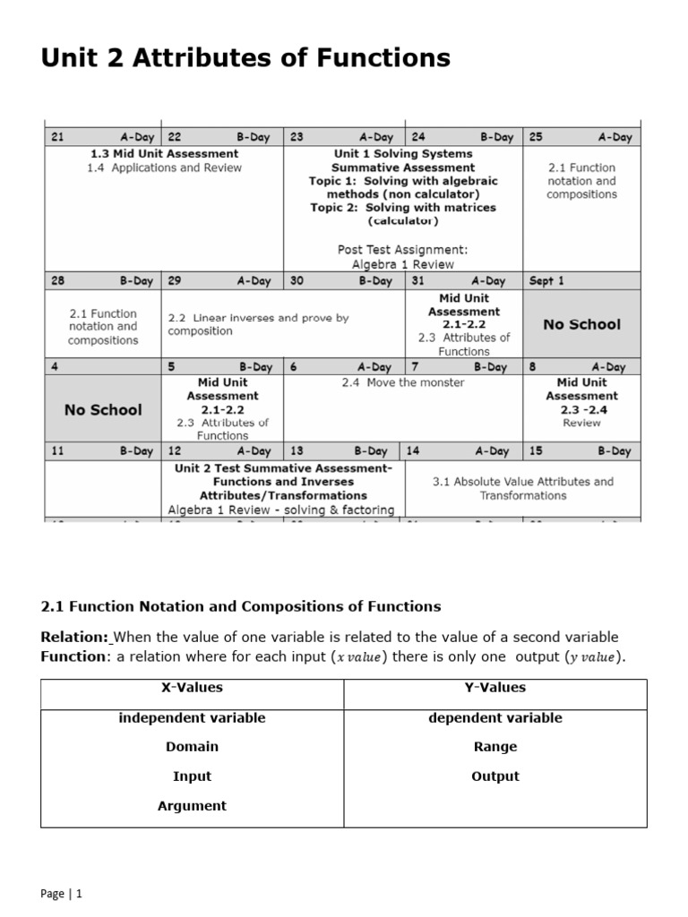 AA2 Unit 2 Attributes of Functions Notes 2023 | PDF | Function ...