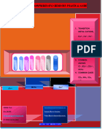 Ordinary Level Practical