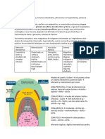 Resumen Depósitos