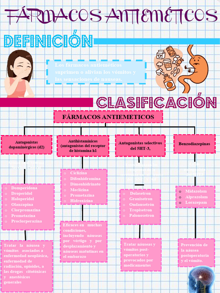 Informe Farmacos Antiemeticos Antidiarreicos y Antiflatulentos | PDF ...