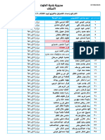 مديرية بلدية الكوت