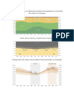 Periodo de Cultivo en Arequipa