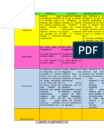 CUADRO COMPARATIVO Economia