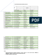 Tugas Praktikum Modul Mineral