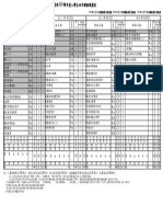 運動資訊傳播學系 110入學課程規劃表