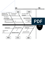 Diagrama Causa y Efecto Almacenamiento