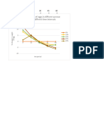 Change in Weight of Eggs in Diffrent Sucrose Solutions at Diffrent Time Intervals