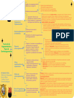 Cuadro Sinóptico-Las 7 Formas de Argumentar