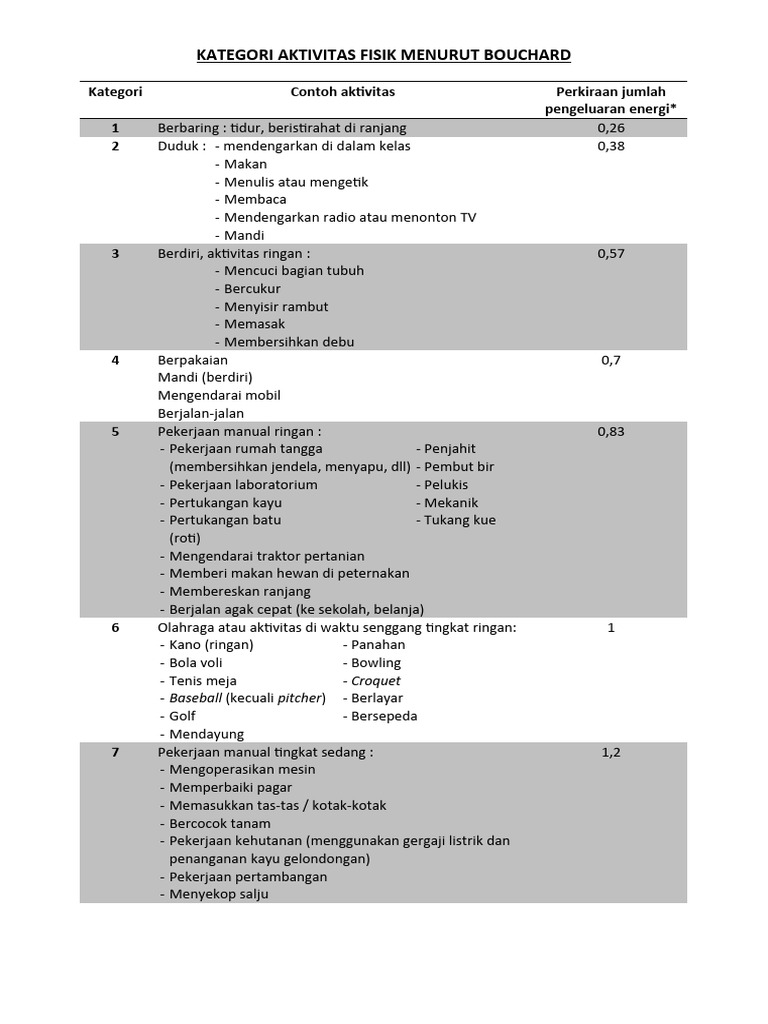 Kategori Aktivitas Fisik Menurut Bouchard Pdf