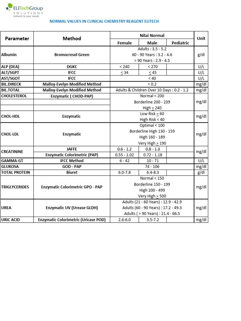 Nilai Normal Elitech | PDF | Clinical Medicine | Organic Compounds