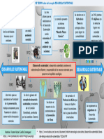 LINEA DE TIEMPO Sobre Del Concepto DESARROLLO SUSTENTABLE