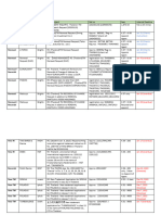 Summary of Pending Invoice-JAN 2023